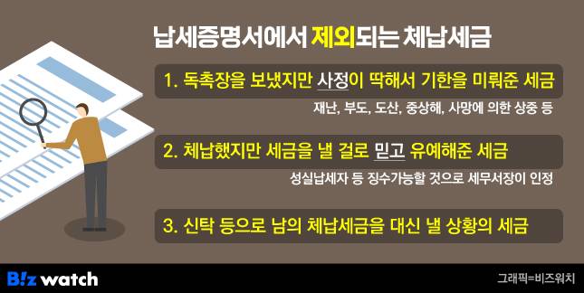 납세증명서 체납세금 정보 /그래픽=비즈워치