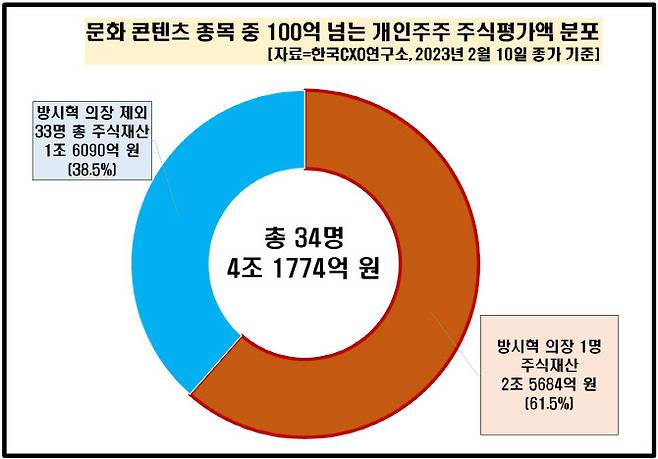 (사진=한국CXO연구소)