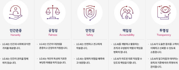 LG AI 윤리원칙.(사진=LG)