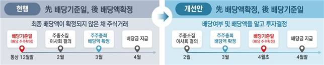 /법무부 제공