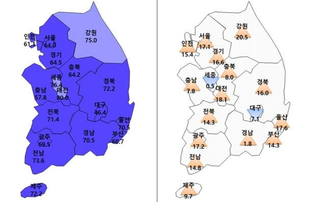 2월 주택사업전망지수가 대부분 지역에서 상승했다. 사진=주택산업연구원