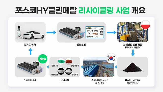 [포스코홀딩스 제공]