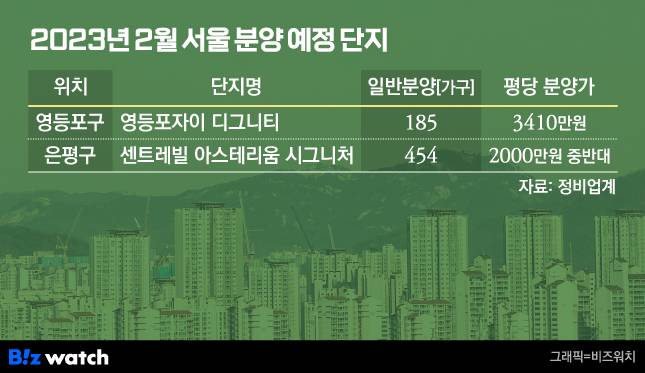2023년 2월 서울 분양 예정 단지/ 그래픽=비즈워치