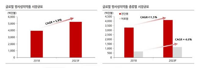 (자료: 한국IR협의회 기업리서치센터.)