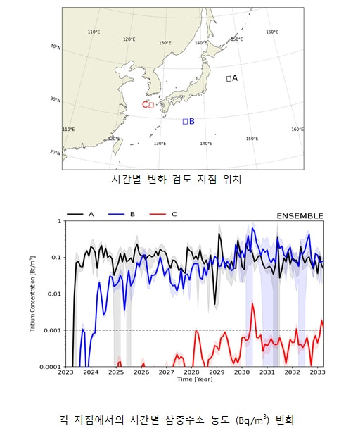 한국 인근 해역의 삼중수소 농도 변화. /해양과기원