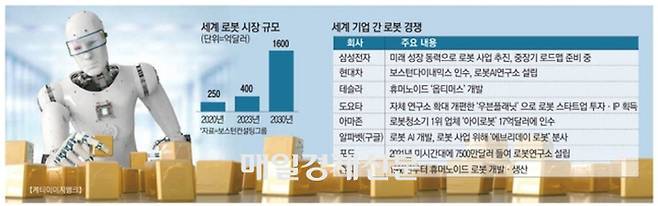 로봇 시장 전망 그래픽 <매일경제DB>