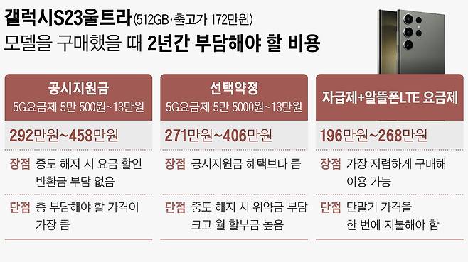 그래픽=손민균