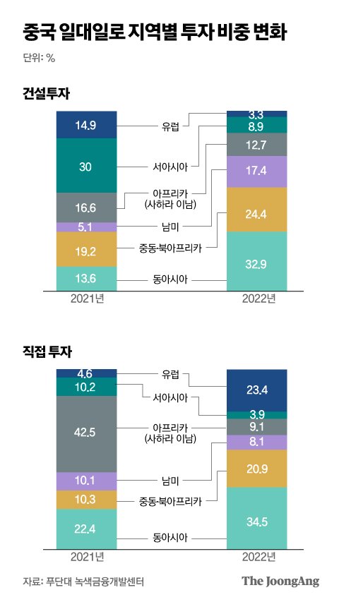 그래픽=박경민 기자 minn@joongang.co.kr