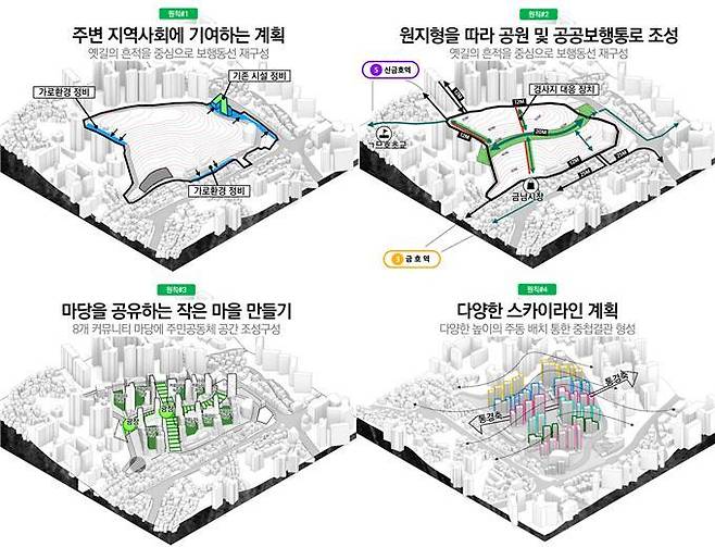 금호21구역 신속통합기획 계획원칙(서울시 제공)