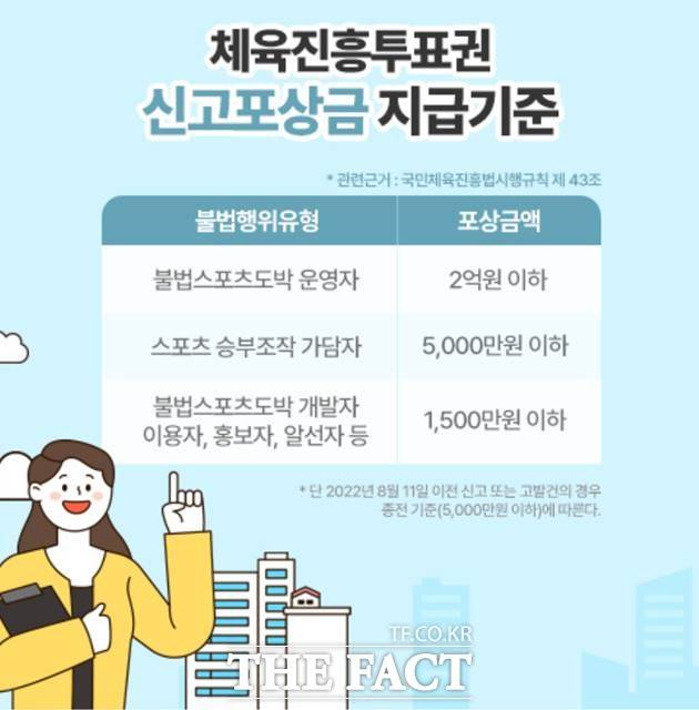 체육진흥투표권 신고포상금 지급 기준./스포츠토토코리아