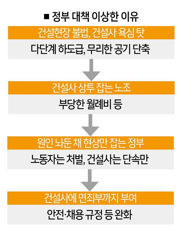 [자료｜더스쿠프, 사진｜뉴시스]