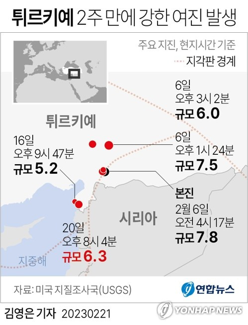 [그래픽] 튀르키예 2주 만에 강한 여진 발생 (서울=연합뉴스) 김영은 기자 = 0eun@yna.co.kr
    트위터 @yonhap_graphics  페이스북 tuney.kr/LeYN1