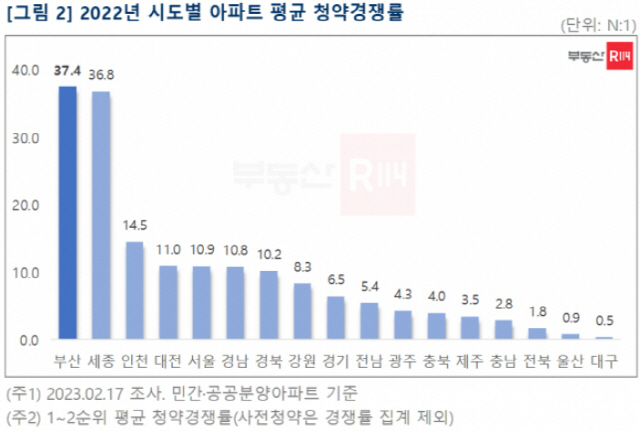 ▲ 부동산114 제공