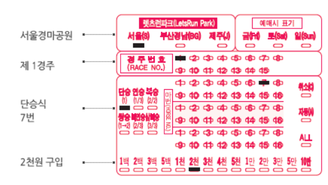 단승식 마권.  한국마사회