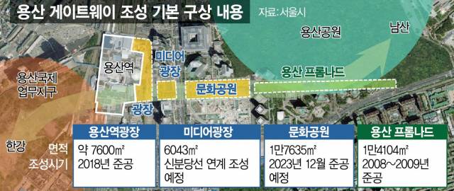 2315A29 용산 게이트웨이 조성 기본 구상 내용