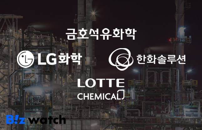 /그래픽=비즈워치