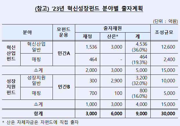 산업은행 제공