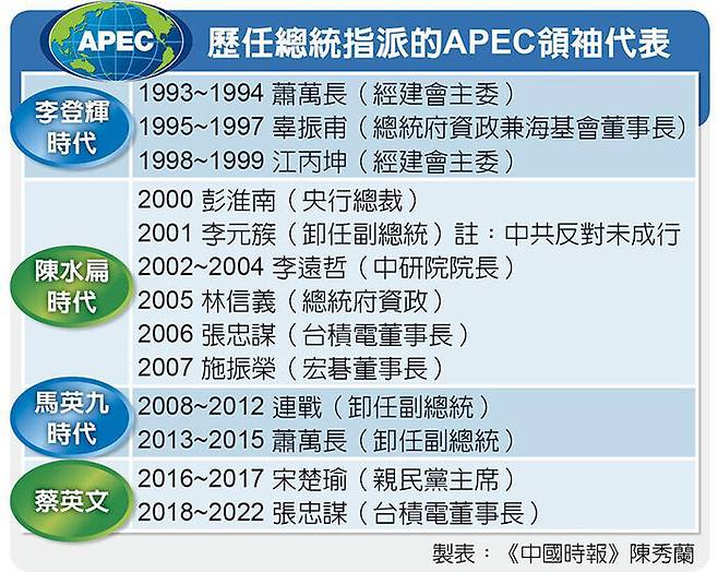 역대 APEC정상회의에 참석한 타이완의 '총통 대표' (사진=대만 중국시보 캡처, 연합뉴스)