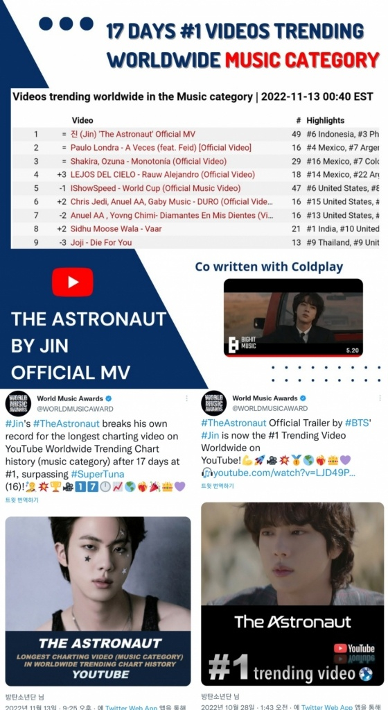 방탄소년단 진 'The Astronaut' MV 6500만뷰