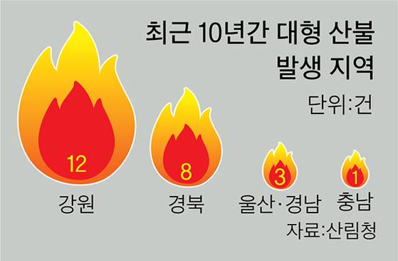 그래픽=이정권 기자 gaga@joongang.co.kr