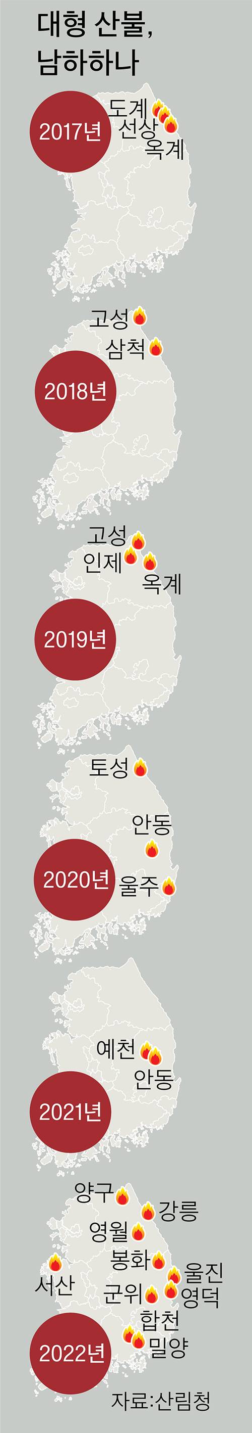 그래픽=이정권 기자 gaga@joongang.co.kr