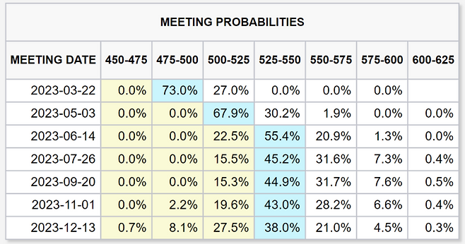 24일 연방기금금리 선물시장