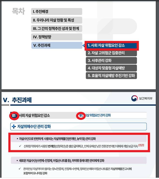 제5차 자살예방기본계획(안) 공청회 발표자료(2022. 02.13) .보건복지부 홈페이지 캡처