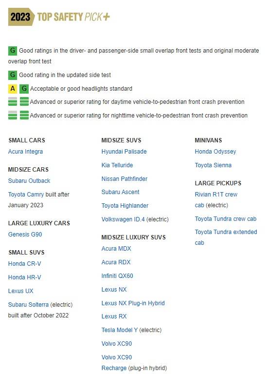 톱 세이프티 픽 플러스 (출처=IIHS)
