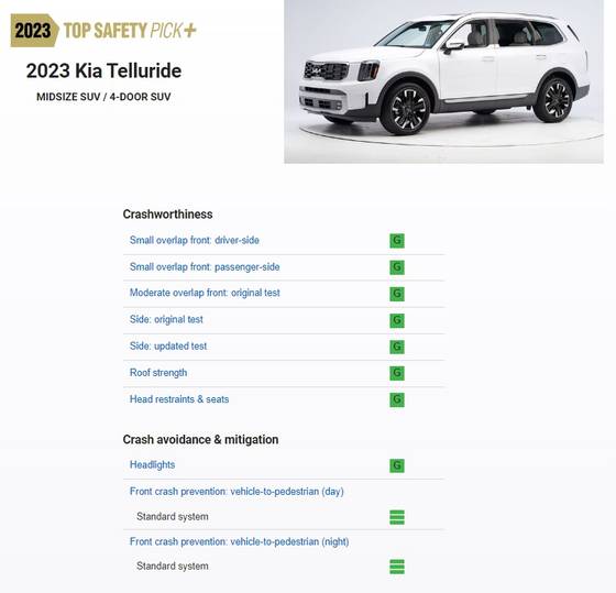 톱 세이프티 픽 플러스 (출처=IIHS)