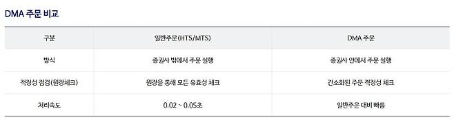 신한투자증권 홈페이지 DMA 설명