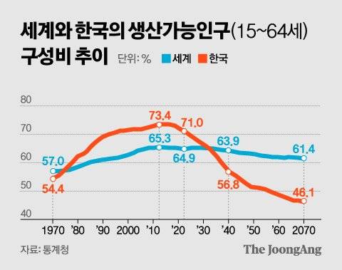 그래픽=신재민 기자 shin.jaemin@joongang.co.kr