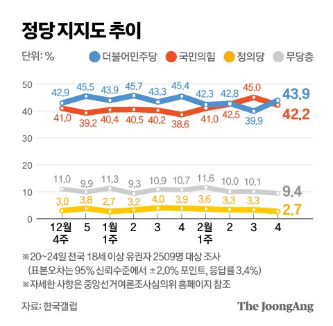 그래픽=김영옥 기자 yesok@joongang.co.kr