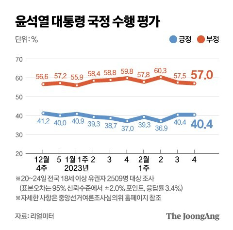 그래픽=김영옥 기자 yesok@joongang.co.kr