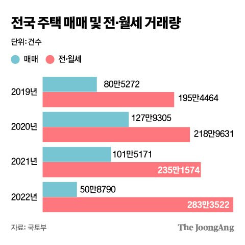 그래픽=김주원 기자 zoom@joongang.co.kr