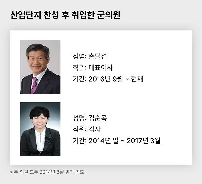 △ ‘태생산업단지(現&nbsp; 성본산업단지) 출자 및 매입확약 동의안’에 찬성한 손달섭 의원과 김순옥 의원은 임기 종료 후 성본산업단지로 자리를 옮겼다.