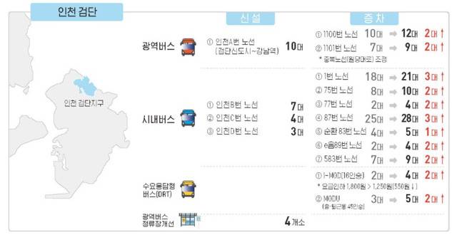 /자료=국토교통부 제공.