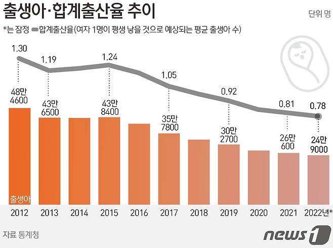 빈집만 1만4000여채…한달 새 3000명 가까운 인구 줄어든 이곳