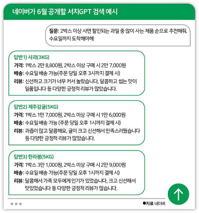 시각물_네이버 서치GPT 검색 예시