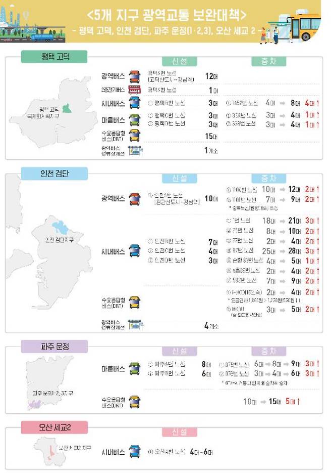 국토교통부 제공