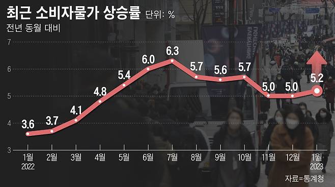 그래픽=손민균