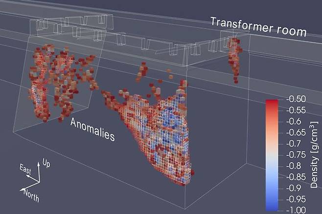 뮤온 측정으로 확인한 시안성벽으 내부 구조. 붉은색은 주변보다 밀도가 낮은 것을 의미한다. 무너진 곳이거나 아니면 지금껏 알려지지 않았던 공간일 가능성도 있다./Journal of Applied Physics