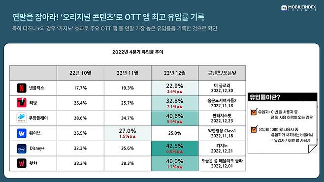 최민식의 '카지노' 공개로 디즈니플러스 웃었다 [아이지에이웍스 제공. 재판매 및 DB 금지]