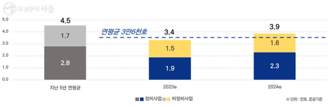 /출처=내손안에서울 홈페이지