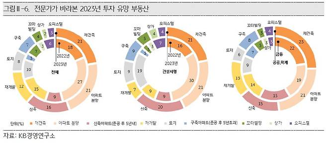 KB부동산보고서