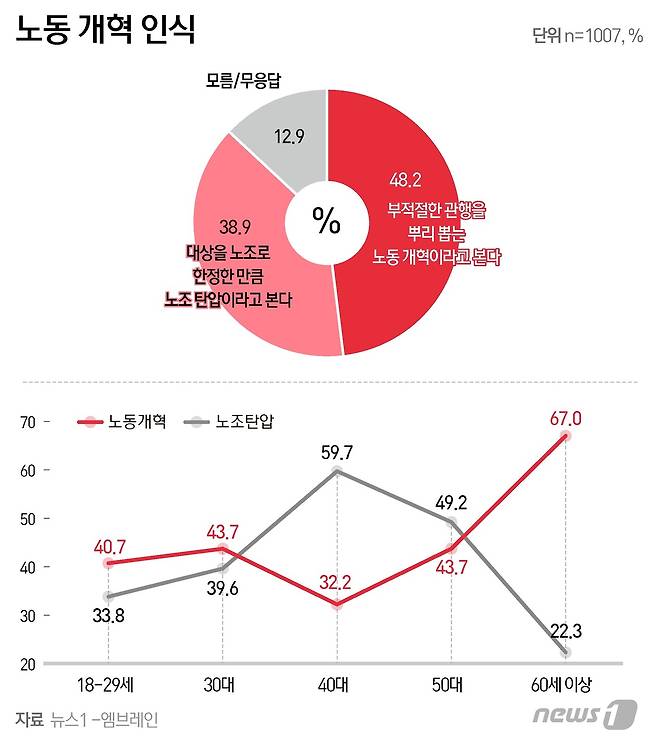 ⓒ News1 양혜림 디자이너