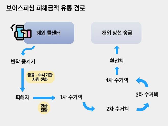 그래픽=편집부