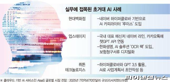 실무에 접목된 초거대 AI 사례