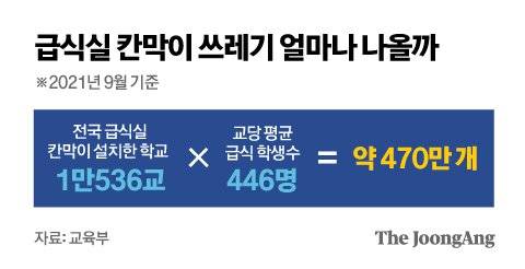 그래픽=김영옥 기자 yesok@joongang.co.kr