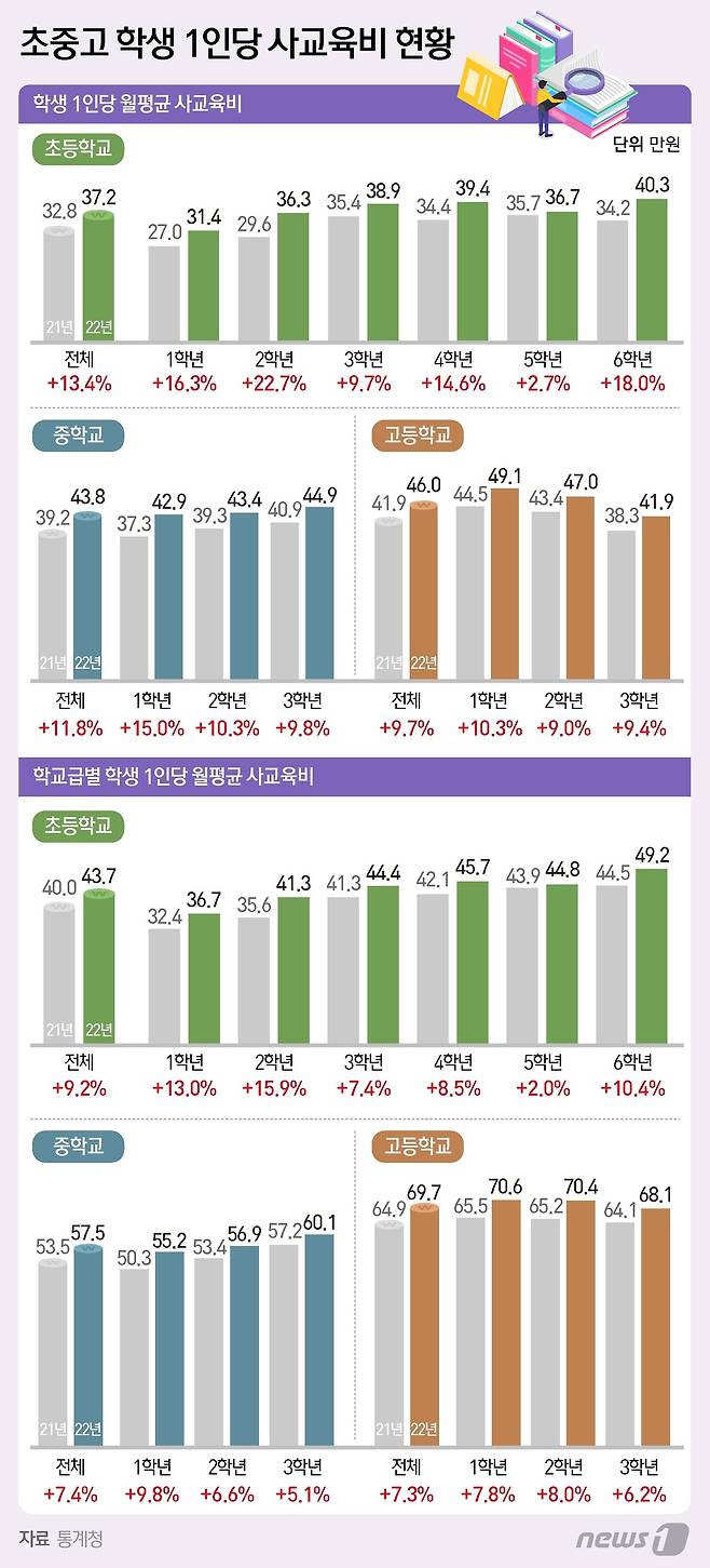 ⓒ News1 양혜림 디자이너