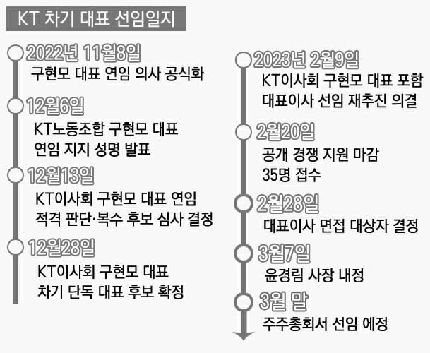 KT 신임 대표 선임일지(디자인=지디넷코리아)